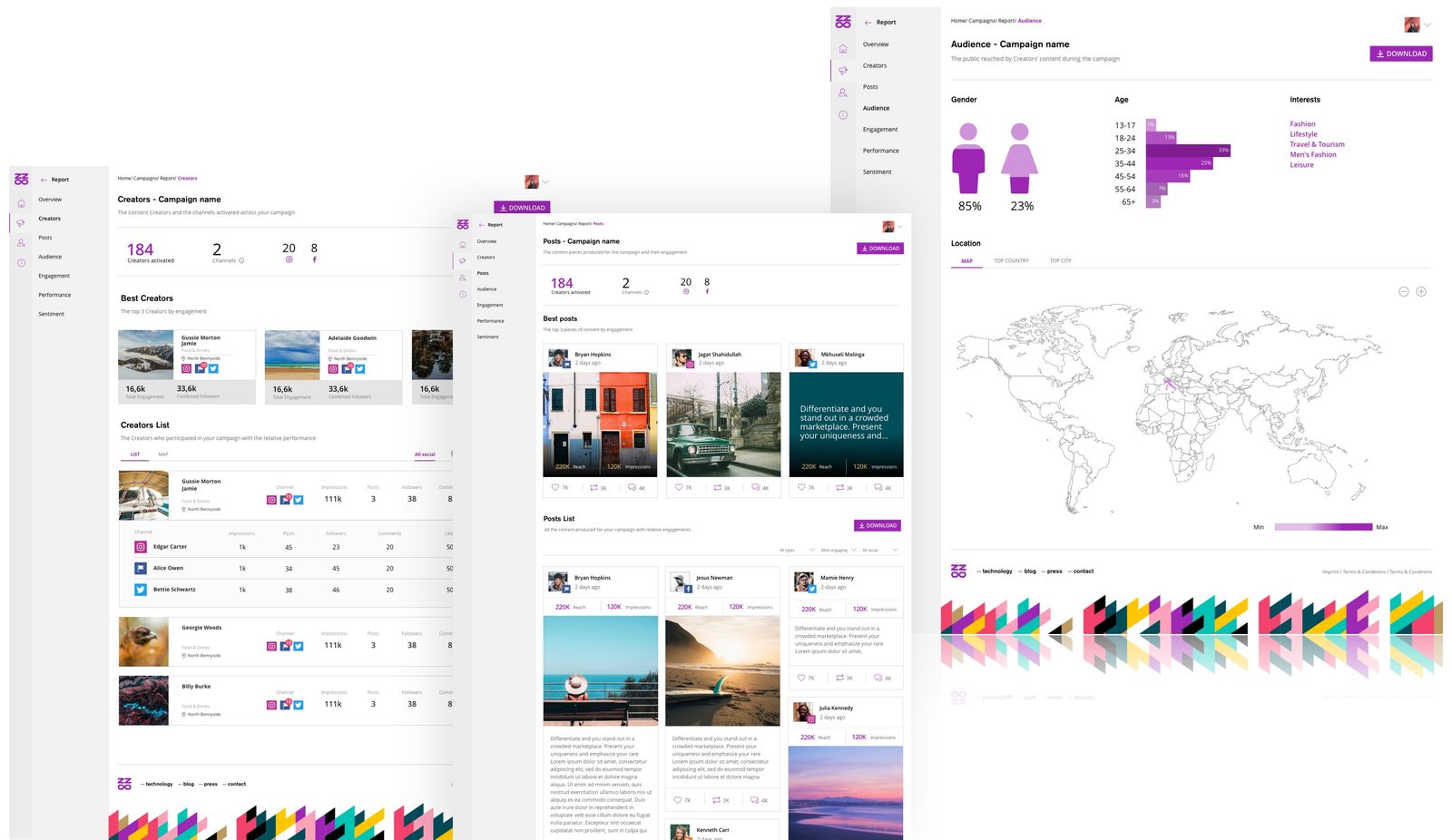 Buzzoole campaign reporting dashboard — creators, posts and audience insights